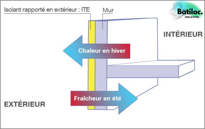 Les Compagnons du Patrimoine : bureau d&#8217;études pour des solutions techniques innovantes à Saint-Louis proche de Huningue Pfastatt 6